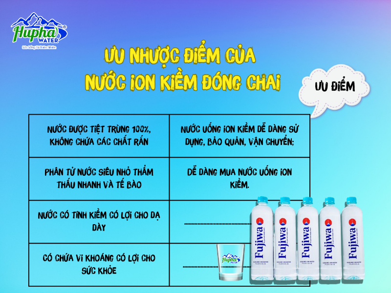 Ưu Nhược Điểm của nước ION KIỀM Fujiwa - HuPha Water