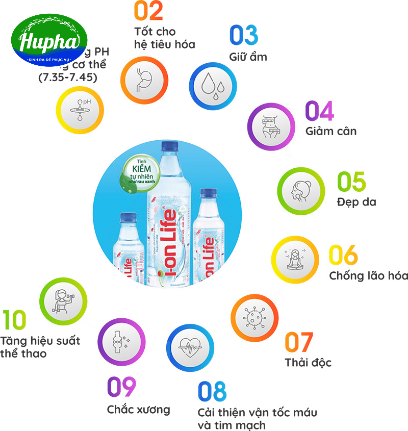Nước uống ion Life quận Tân Phú Công dụng hữu ích của nước uống ion Life