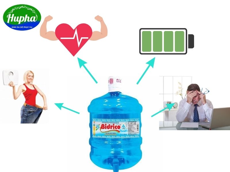 Đại lý phân phối nước uống Bidrico quận 10 chính hãng Công dụng nước uống tinh khiết Bidrico