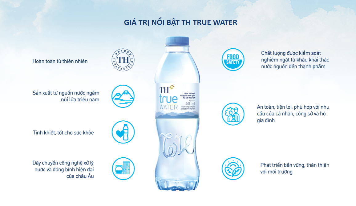 Đại Lý Nước Suối TH True Water Quận Phú Nhuận