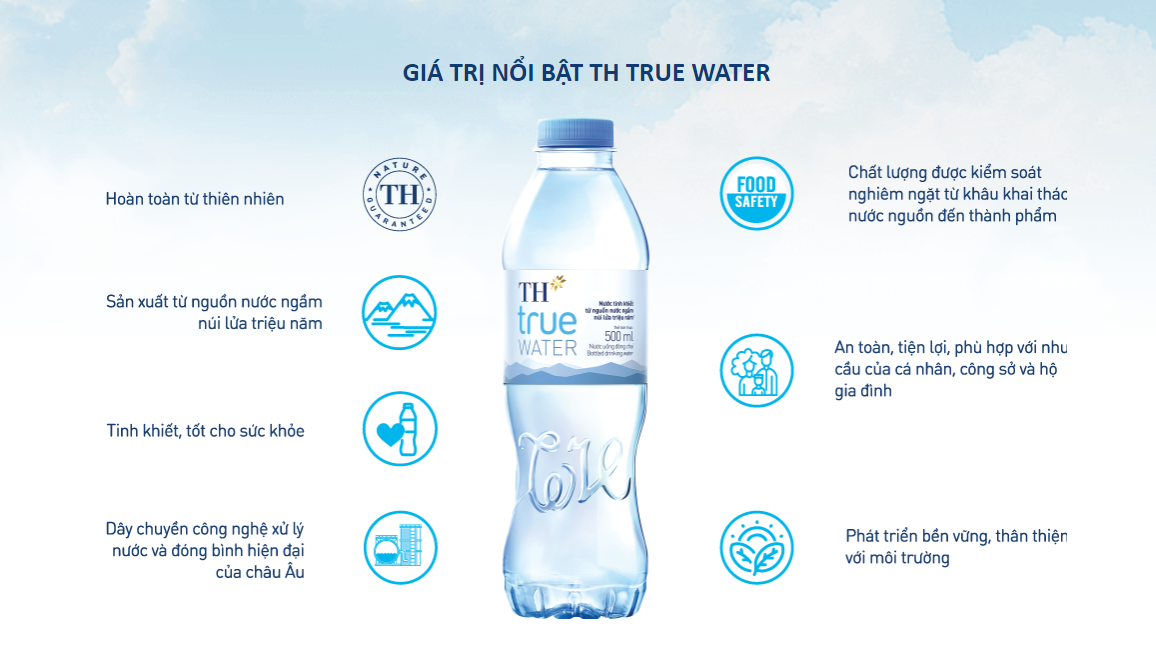 Đại Lý Nước Suối TH True Water Quận Gò Vấp 